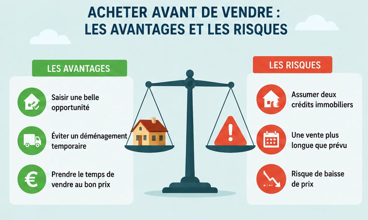 Acheter avant de vendre : Bonne idée ?